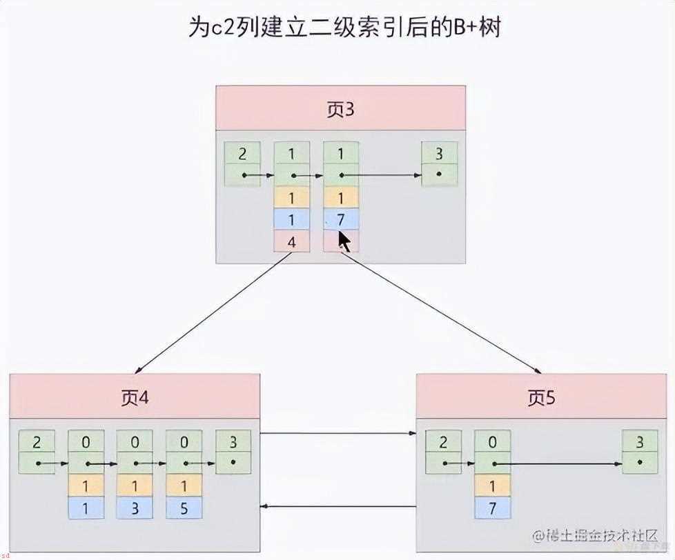 MySQL