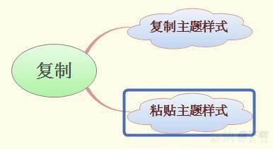 复制粘贴教程