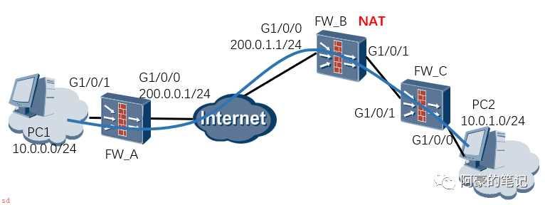 IPSec-NAT穿越原理