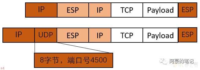 NAT穿越原理