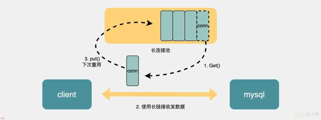 SQL性能优化技巧，常见优化方法，一文就让你学会