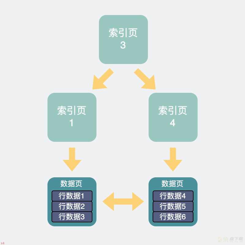 SQL性能优化技巧，常见优化方法，一文就让你学会