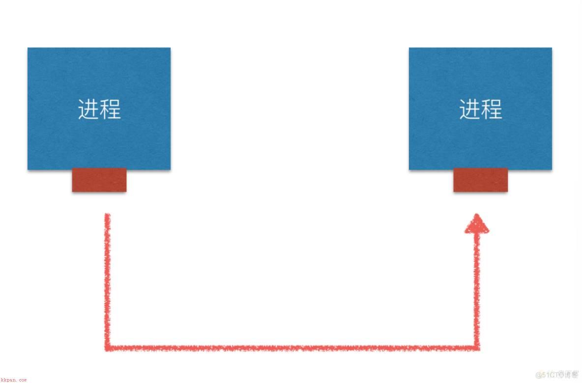 udp，Python高级-全面介绍udp网络-笔记 