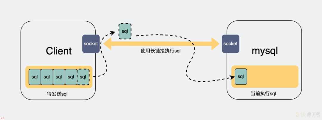 SQL性能优化技巧，常见优化方法，一文就让你学会