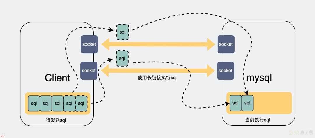 SQL性能优化技巧，常见优化方法，一文就让你学会