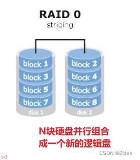 RAID软件磁盘阵列