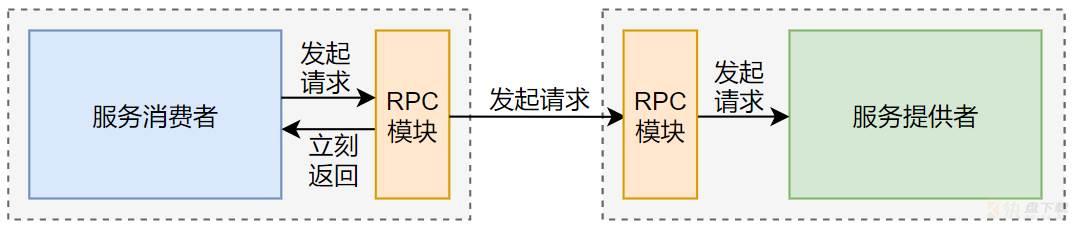 微服务