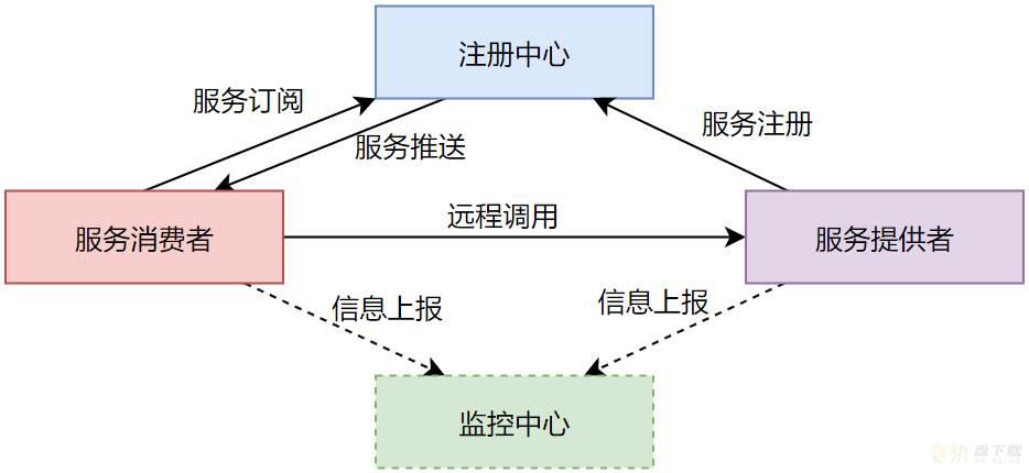 RPC框架 TPS百万级别的分布式、高性能