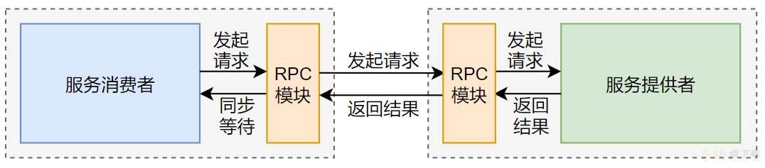 腾讯云开发者社区