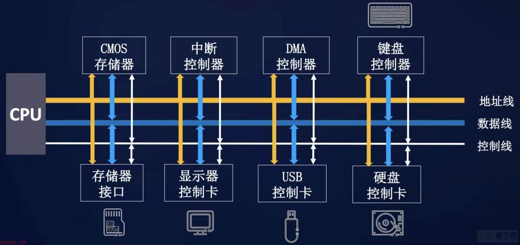 分布式