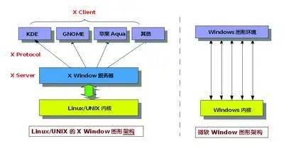 从IPC到分布式软总线的随笔