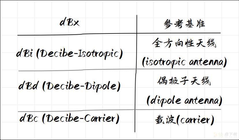 无线通信