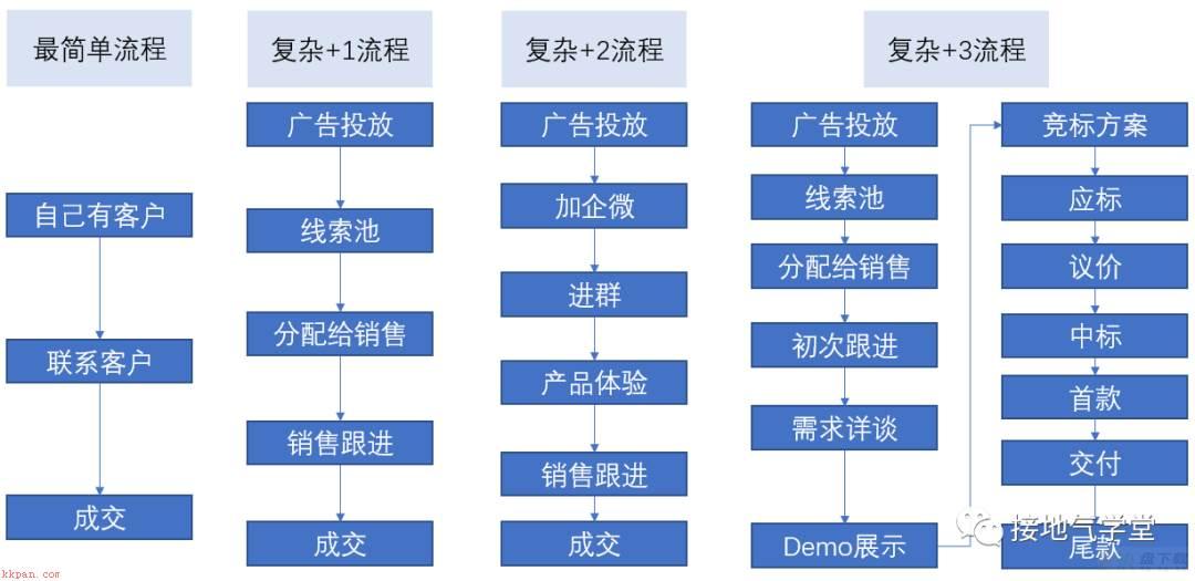 4步走，搭建好用的数据指标体系