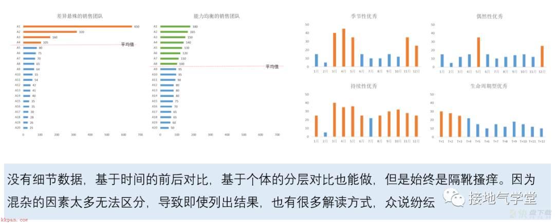 数据分析