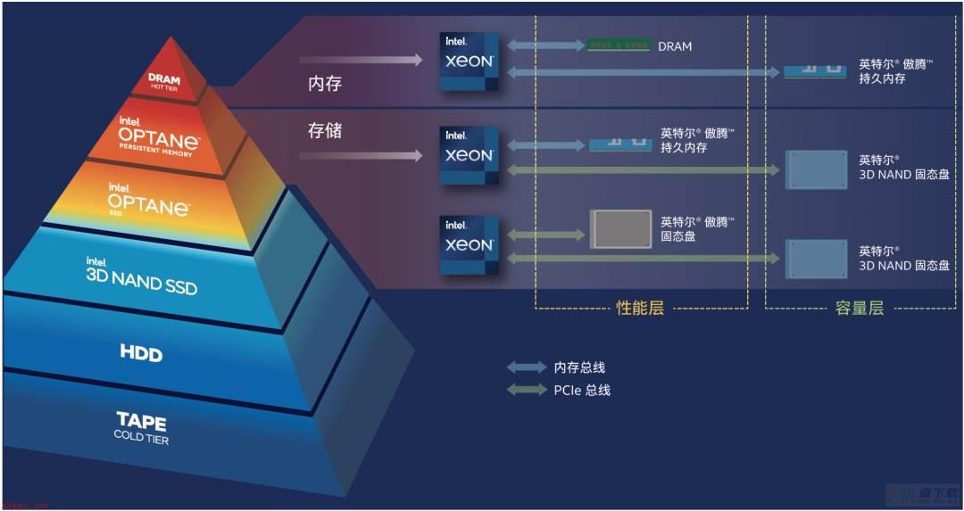 vivo优化Redis兼顾效率、成本和运维