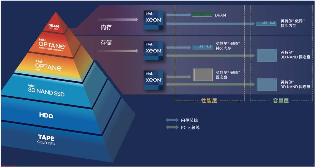 vivo优化Redis兼顾效率、成本和运维