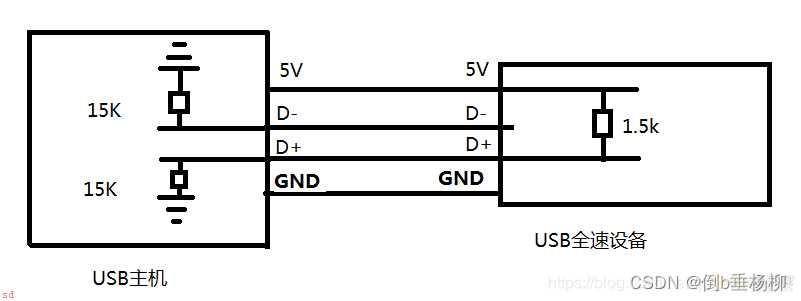 USB基础知识总结