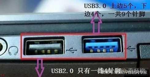 USB基础知识总结