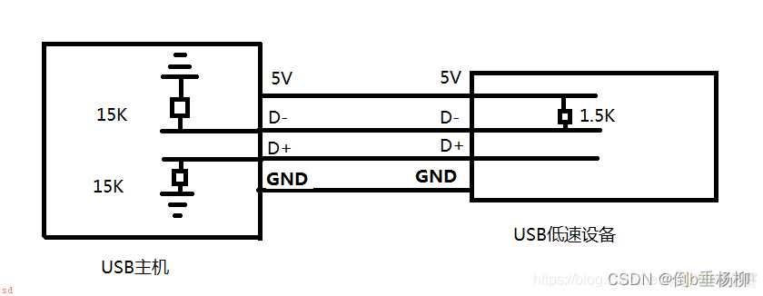 USB基础知识总结