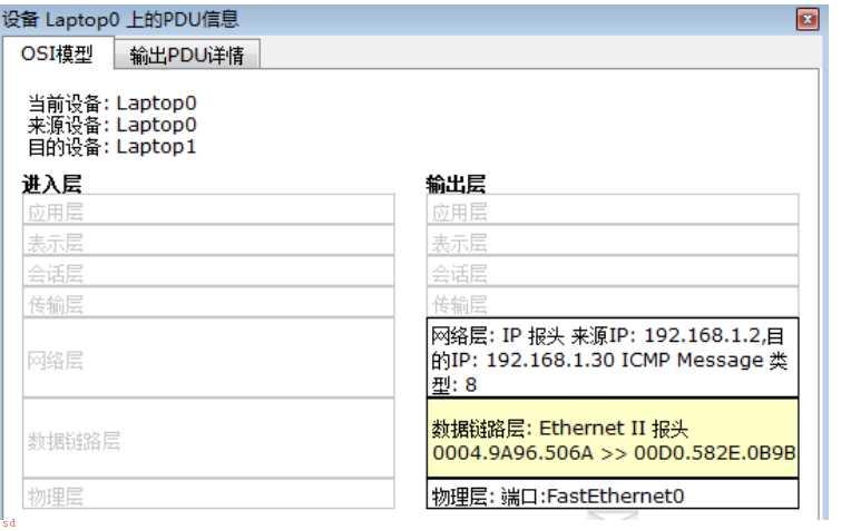 OSI和TCP/IP模型标准 存在的意义