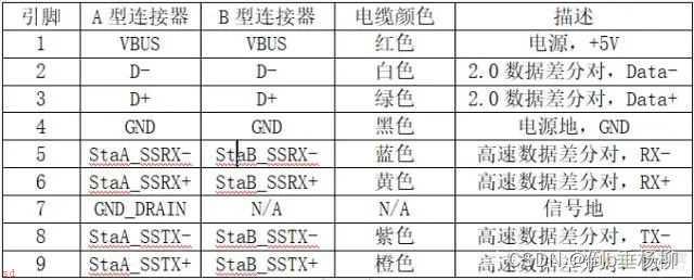 USB基础知识总结