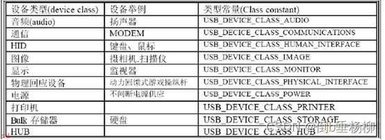 USB基础知识总结