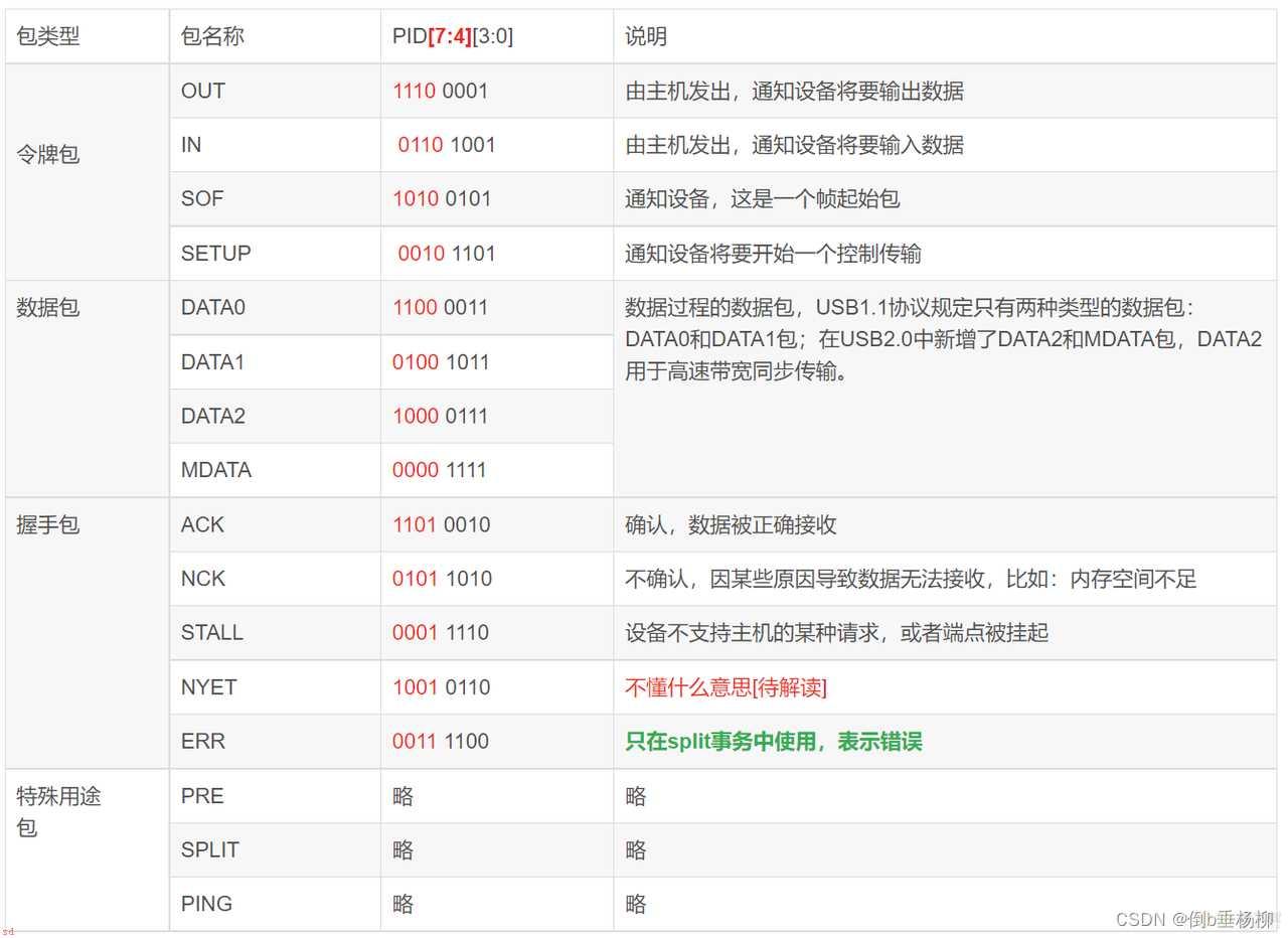 USB基础知识总结