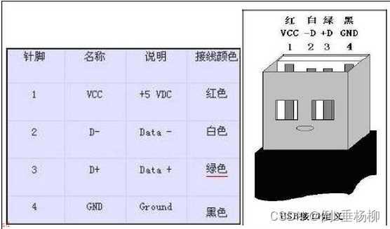 USB基本概念介绍 USB基础知识总结