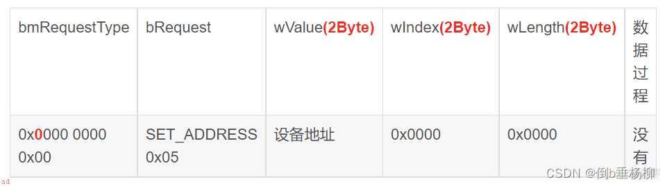 USB基础知识总结