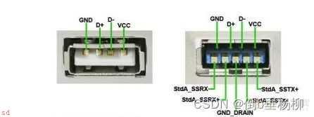 USB基础知识总结