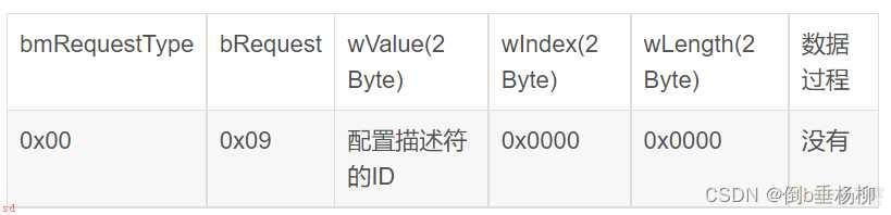 USB基础知识总结