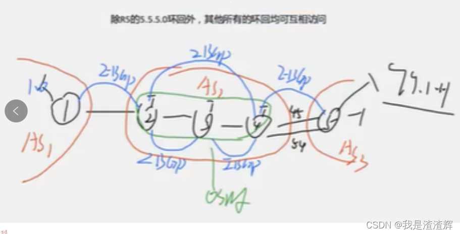 BGP实验案例 环回均可以互相访问