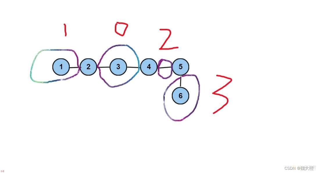 动态路由，OSPF