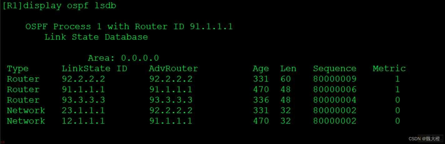 动态路由，OSPF